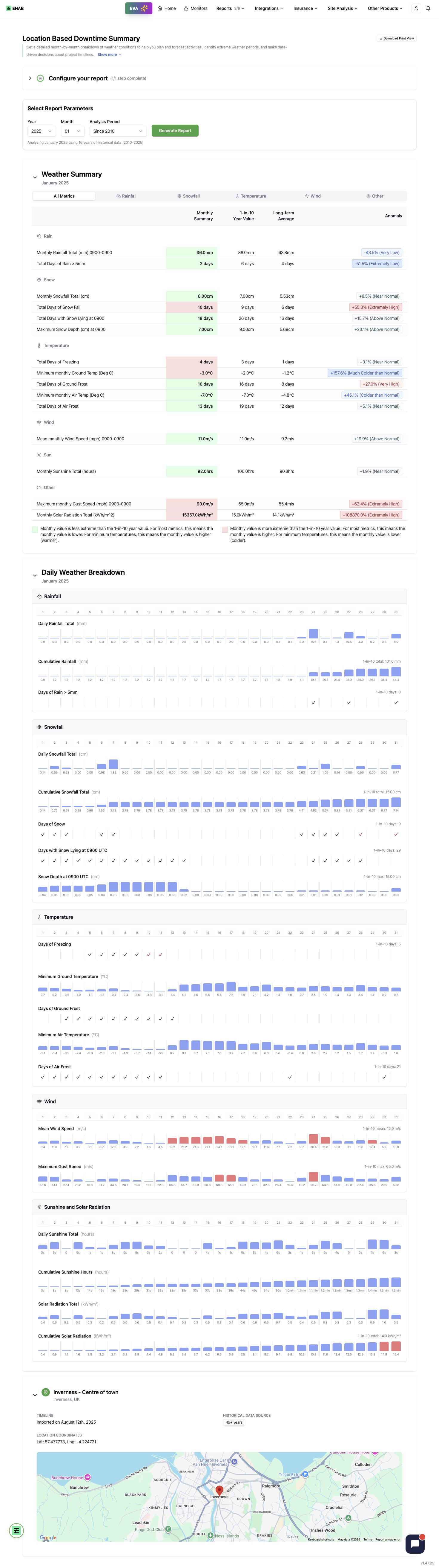 Sample downtime report image